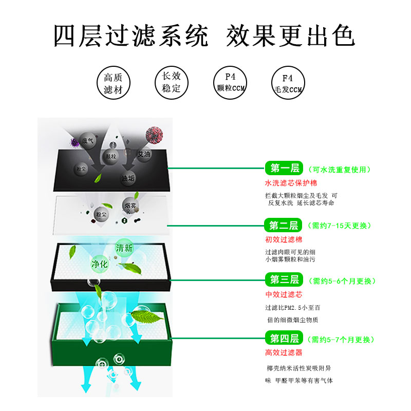 四层过滤更出色