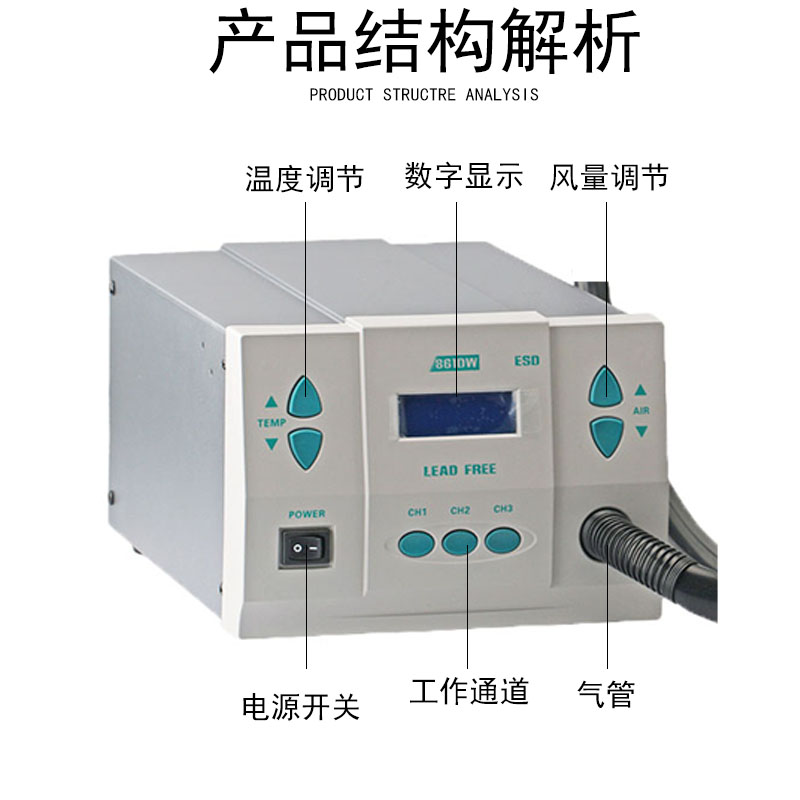 产品结构解析