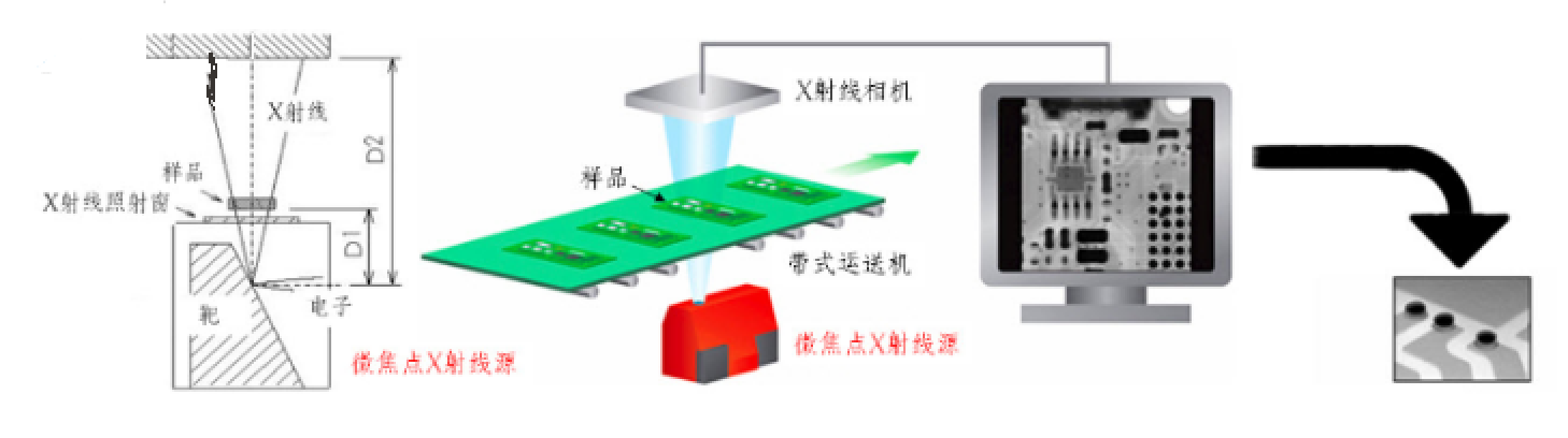 图片关键词